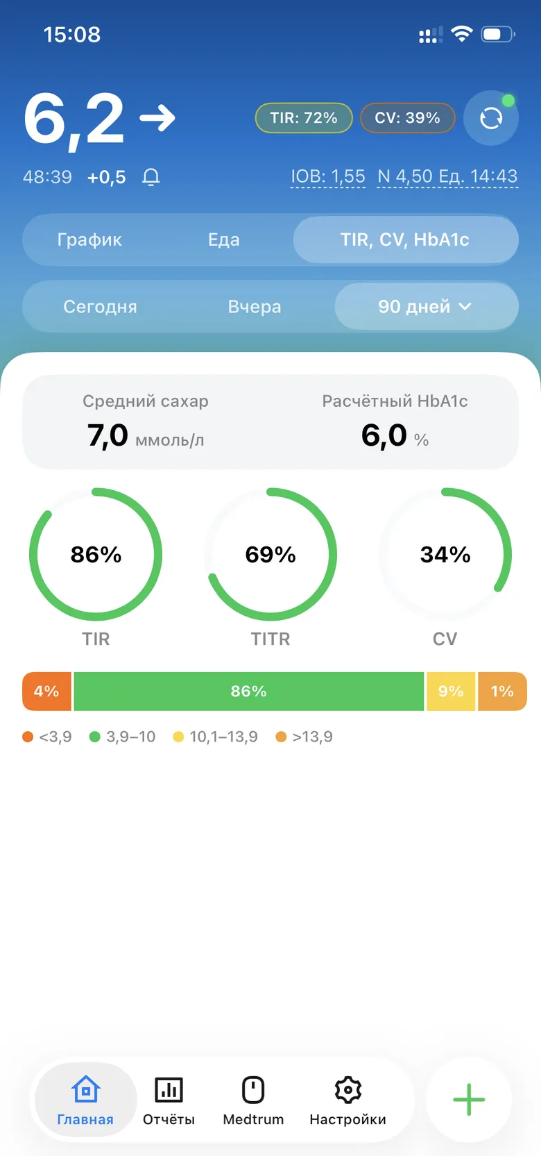 Вкладка «TIR, CV, HbA1c»: кольца и распределение по зонам.